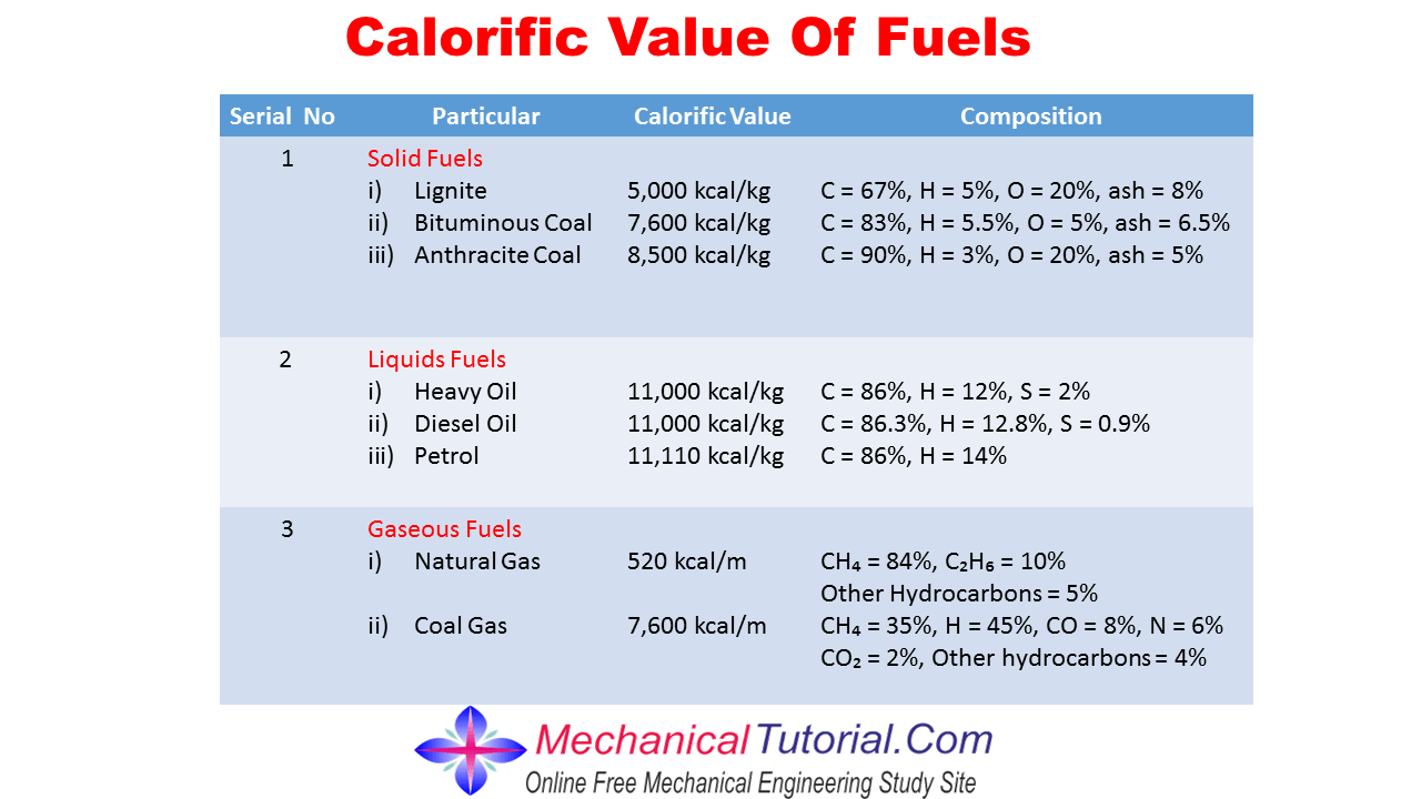 Power plant objective questions (mcq) and answers MechanicalTutorial
